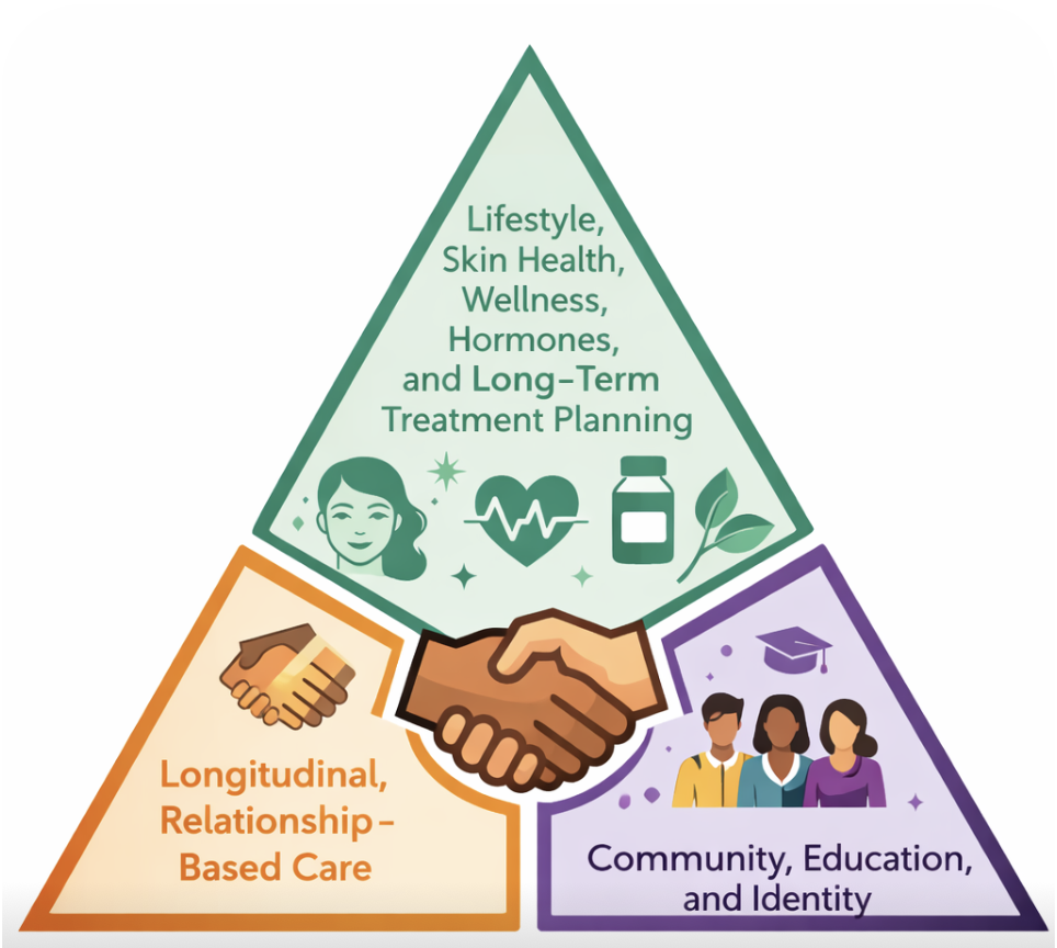 Future of Medical Aesthetics